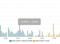 9-11月PSL净新增6300亿，用于何处？